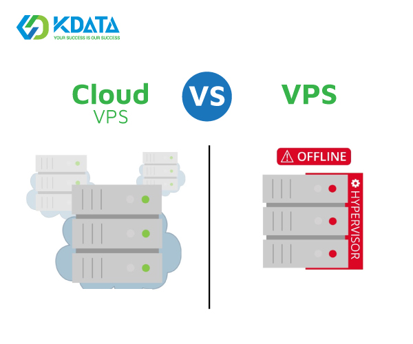 Phân biệt VPS và Cloud VPS