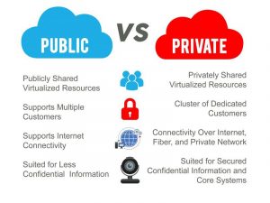 Public Cloud là gì? Public Cloud và Private Cloud khác nhau thế nào? (4)