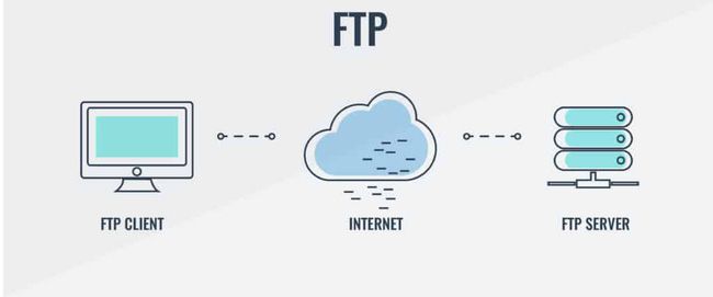So sánh FTP, FTPS và SFTP – Nên sử dụng giao thức nào? (1)