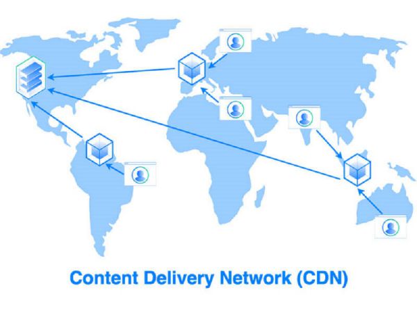 CDN là gì? 4 lợi ích to lớn của CDN mang lại cho website của bạn 1
