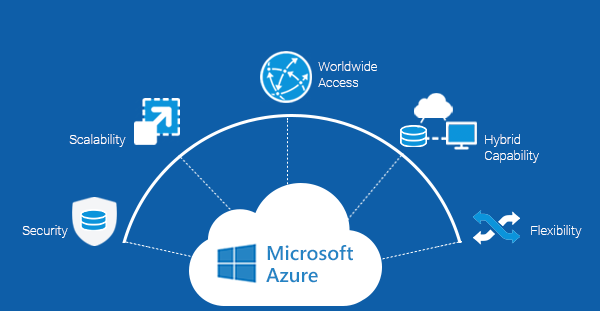 Microsoft Azure là gì? Hướng dẫn cách sử dụng Microsoft Azure 2