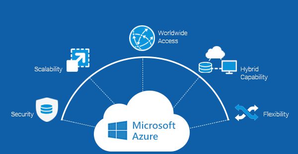 Hướng dẫn cách đăng ký và sử dụng Microsoft Azure từ A-Z 1