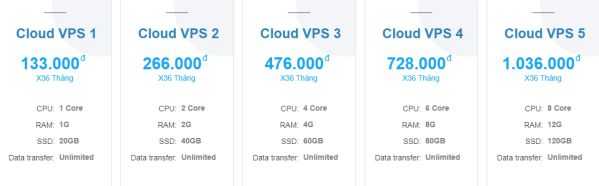 So sánh Cloud VPS với VPS thường, cái nào tốt và nhiều ưu điểm hơn? 4