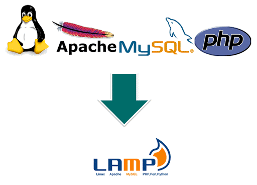  Một số thủ thuật tối ưu LAMP server (Linux, Apache, MySQL & PHP)