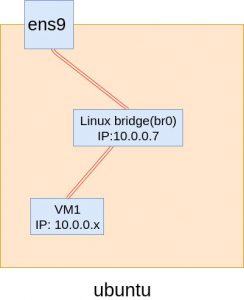 Hướng dẫn cài đặt KVM, tạo máy ảo KVM trên Ubuntu (1)