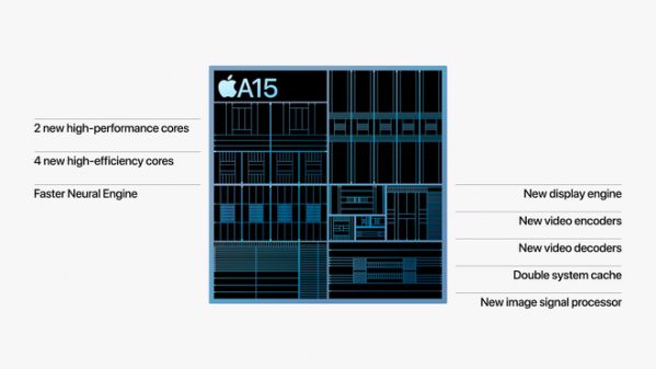 NÓNG HỔI: iPhone 13 Series vừa ra mắt có những điểm gì nổi bật? 5