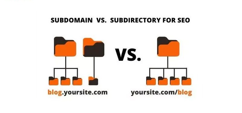 Subfolder với Subdomain, cái nào tốt cho SEO hơn? (3)