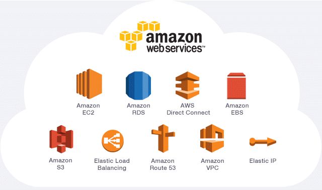 So sánh AWS (Amazon Web Services), Microsoft Azure và Google Cloud - 2