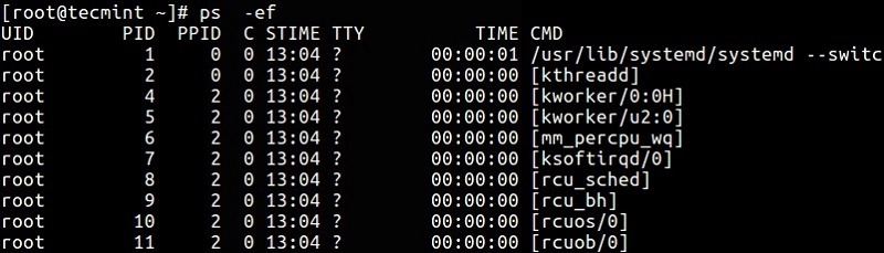 Sử dụng lệnh ps để giám sát quy trình Linux và 30 ví dụ điển hình