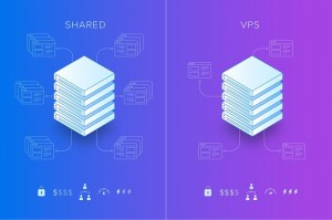 So sánh VPS và Shared Hosting: Nên dùng dịch vụ lưu trữ web nào?