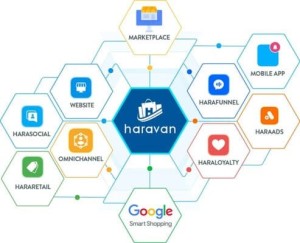  Hướng dẫn SEO Haravan: Các bước cơ bản để tối ưu hóa website