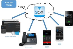 3CX Phone System: Cuộc cách mạng thoát kén cho hệ thống tổng đài - Tiết kiệm bứt phá cho doanh nghiệp