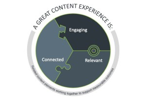 Content không chỉ để đọc - Content experience: Làn sóng mới càn quét thế giới marketing