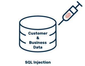 Tại sao SQL Injection lại là nỗi ám ảnh của các nhà phát triển web?