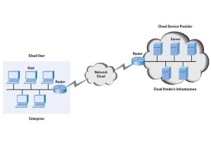 Cloud Networking: Giải pháp mạng hiện đại cho doanh nghiệp