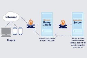 3 tính năng Proxy Server nổi bật mà bạn nên biết