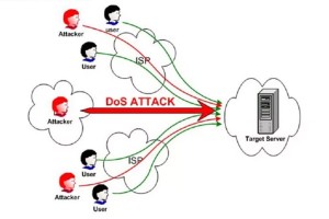 Tấn công DoS là gì? Những tác hại nghiêm trọng của nó