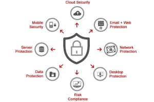 Endpoint Security là gì? Những điều cần biết về bảo mật thiết bị đầu cuối