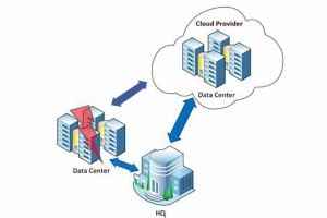 Cloud Disaster Recovery: Tổng quan về dịch vụ dự phòng thảm hoạ