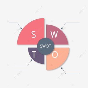  5 bước SWOT bản thân và cách áp dụng hiệu quả trong sự nghiệp