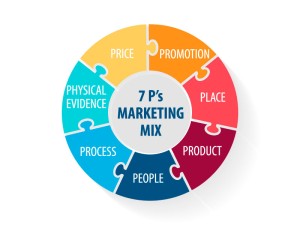  Marketing mix 7P: Bí kíp luyện thuần vũ khí chinh phục khách hàng