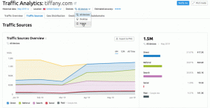  Khám phá sức mạnh của SEMrush Traffic Analytics