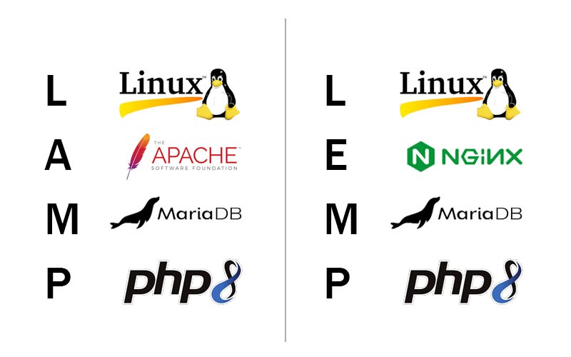 LAMP vs LEMP - Tất cả những điều cần biết về các Server Stack
