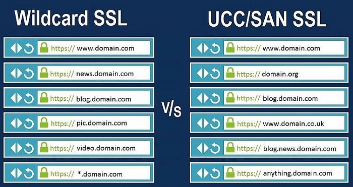 SSL là gì? Tổng hợp kiến thức cơ bản về chứng chỉ SSL (4)