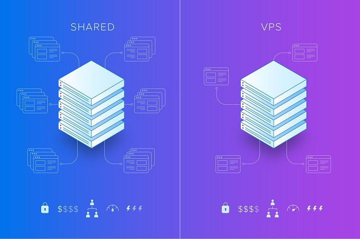 So sánh VPS và Shared Hosting: Nên dùng dịch vụ lưu trữ web nào? (3)