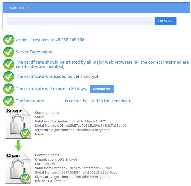 check ssl shopper cloudpanel