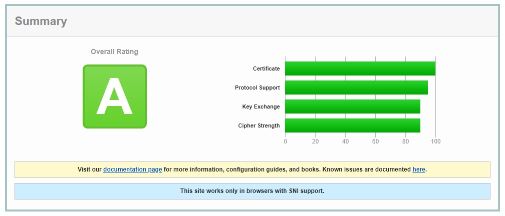 ssl certbot report A apache centos 7