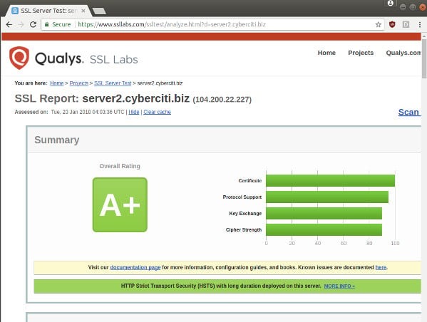 ssl letsencrypt acme nginx centos 7