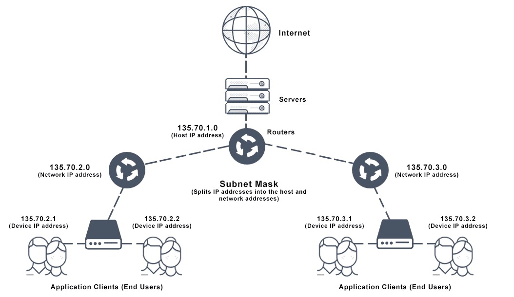 subnet mask diagram