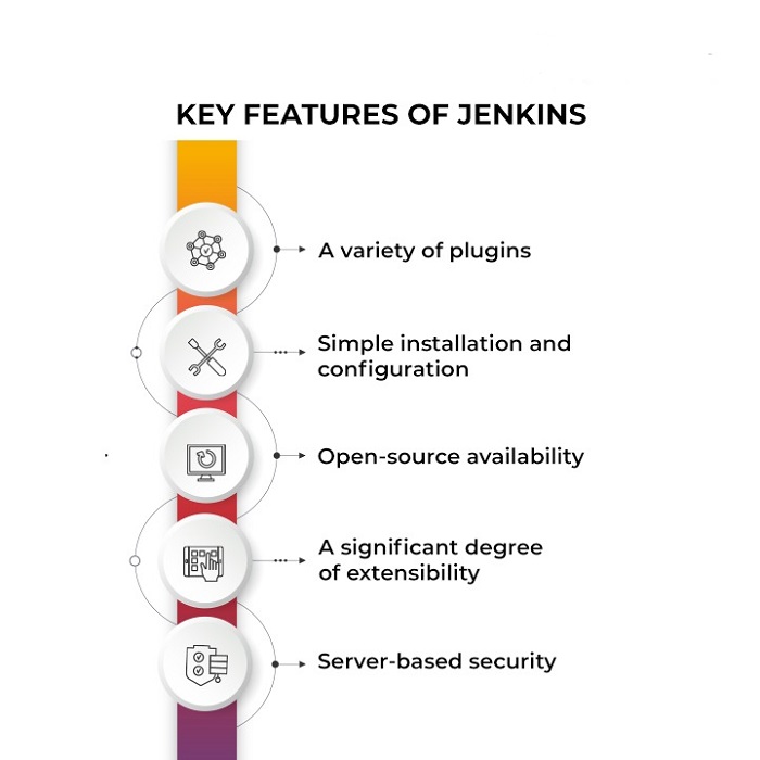 Jenkins là gì, các chức năng chính và cách hoạt động của Jenkins