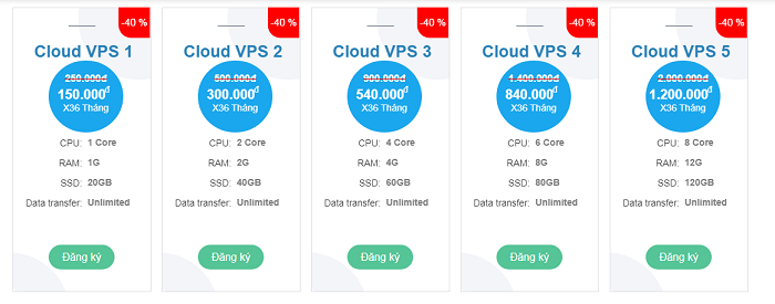 Nên thuê Cloud VPS Việt Nam hay nước ngoài? (2)