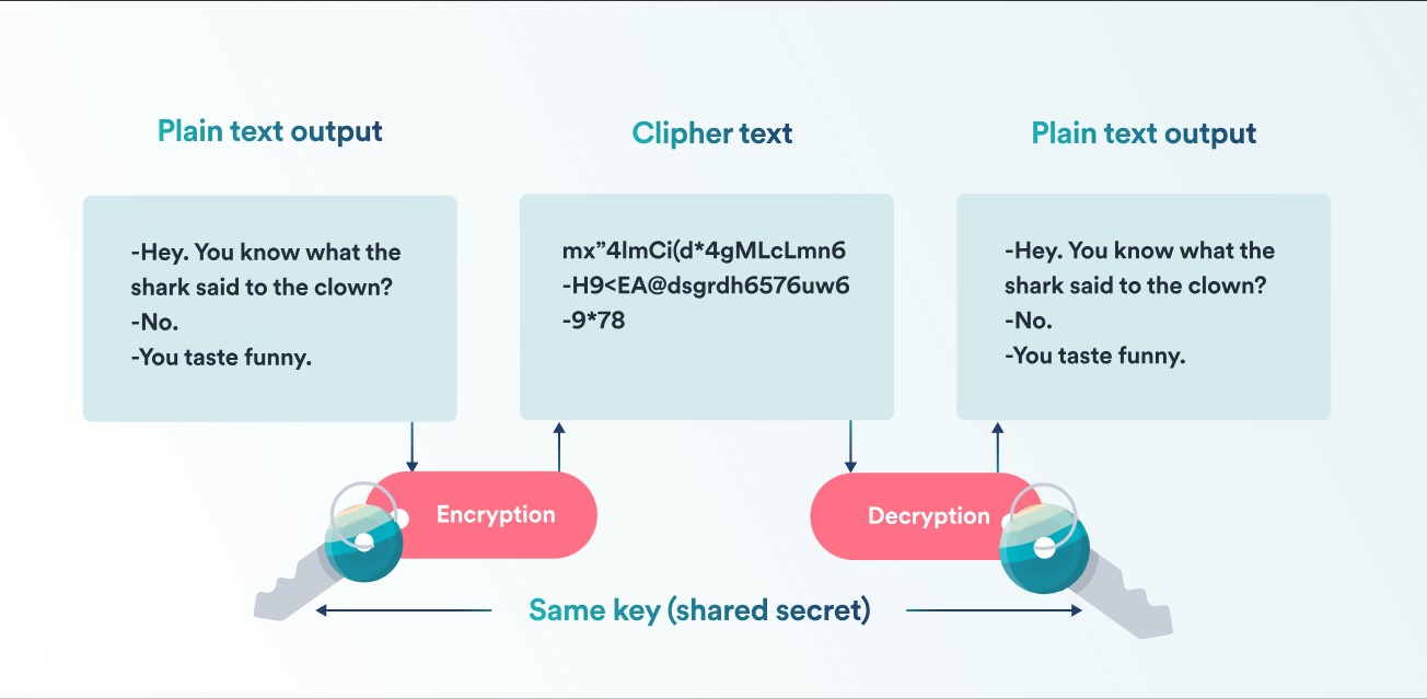 what is encrypt