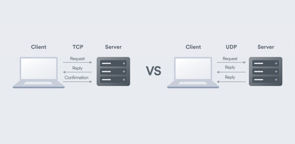 TCP vs UDP