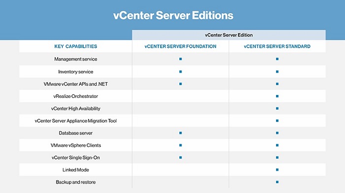 VMware vCenter Server là gì? Các tính năng và ưu nhược điểm