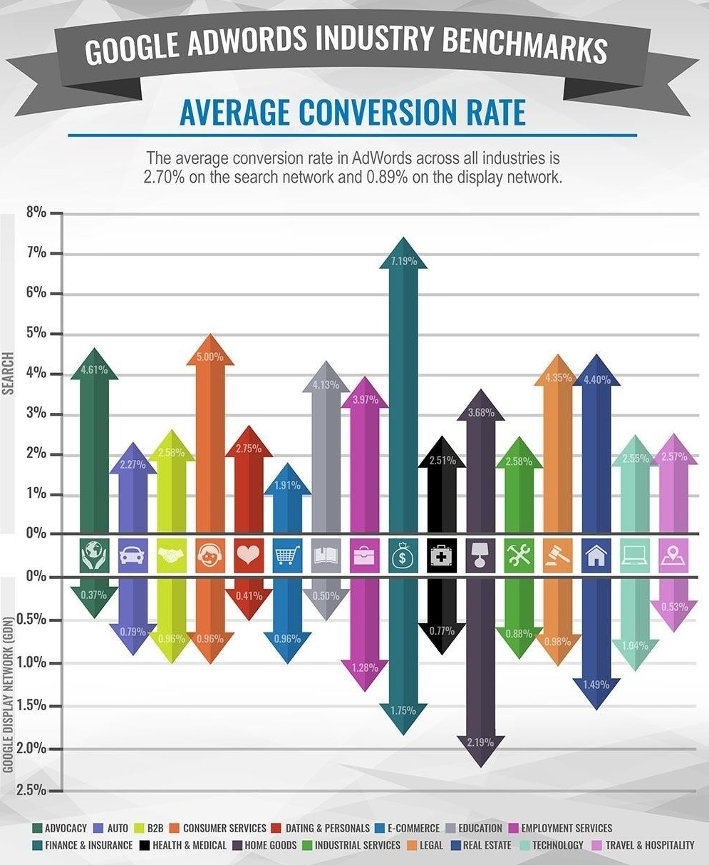  Định nghĩa Conversion Rate, tỷ lệ chuyển đổi là gì?