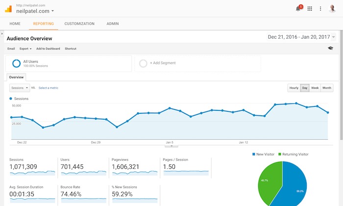 google analytics