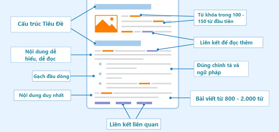 chính tả và ngữ pháp trong seo