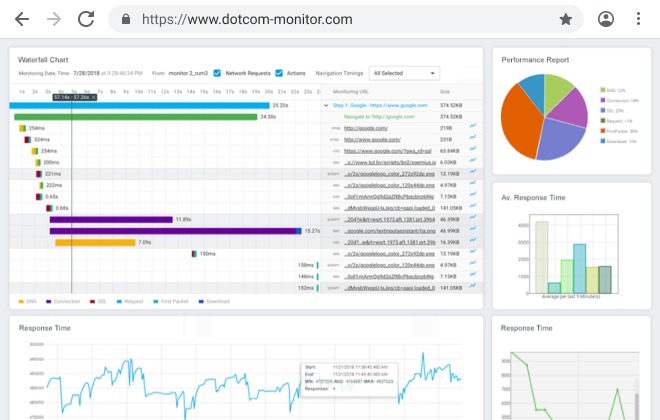 Dotcom-Monitor