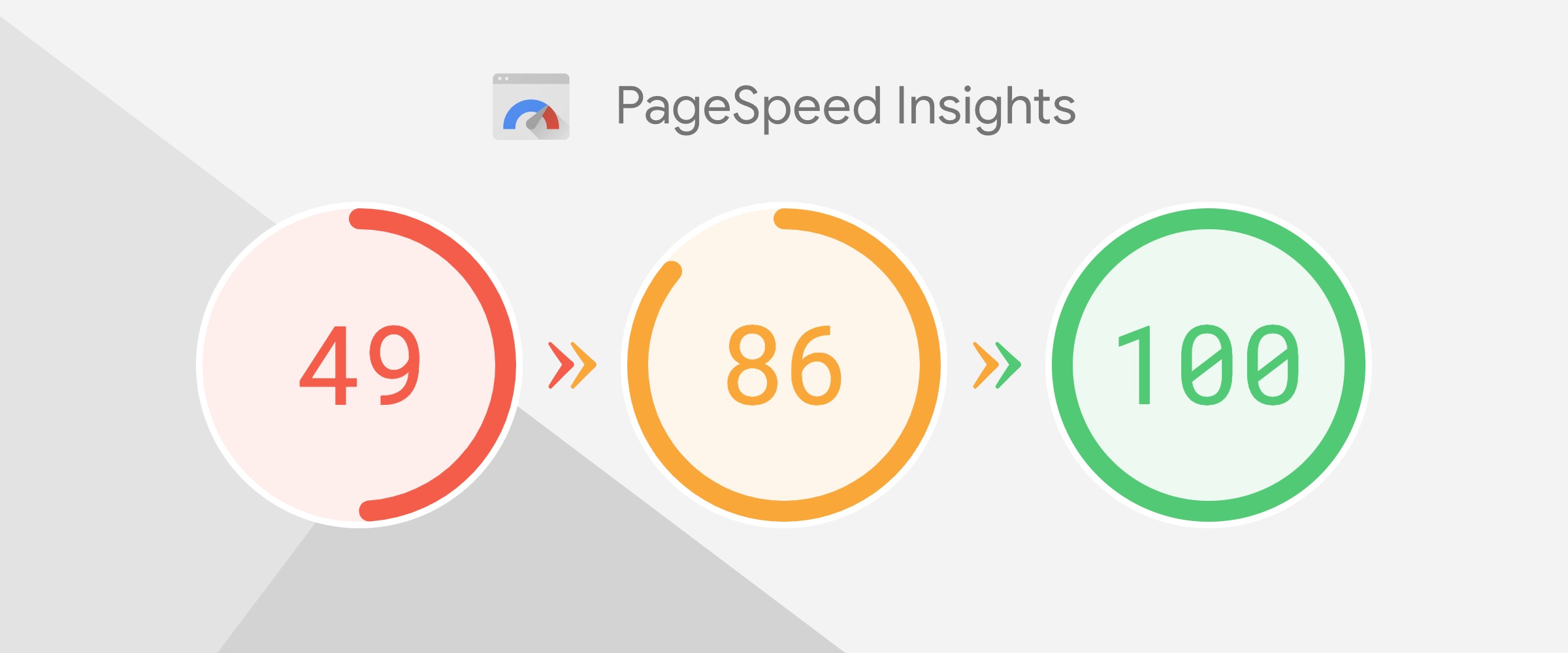 Đo tốc độ website bằng Google PageSpeed ​​Insights