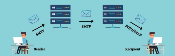 SMTP là gì? Cài đặt cấu hình SMTP trên Gmail như thế nào?2