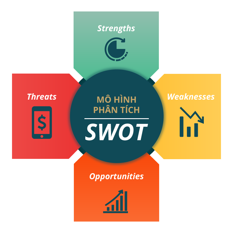 swot analysis là gì