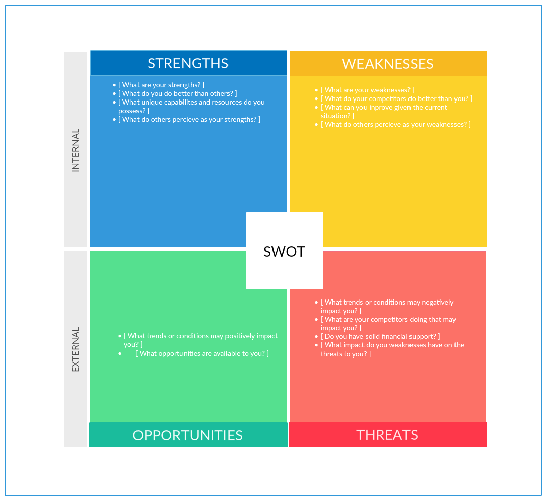 cách thực hiện swot analysis hiệu quả