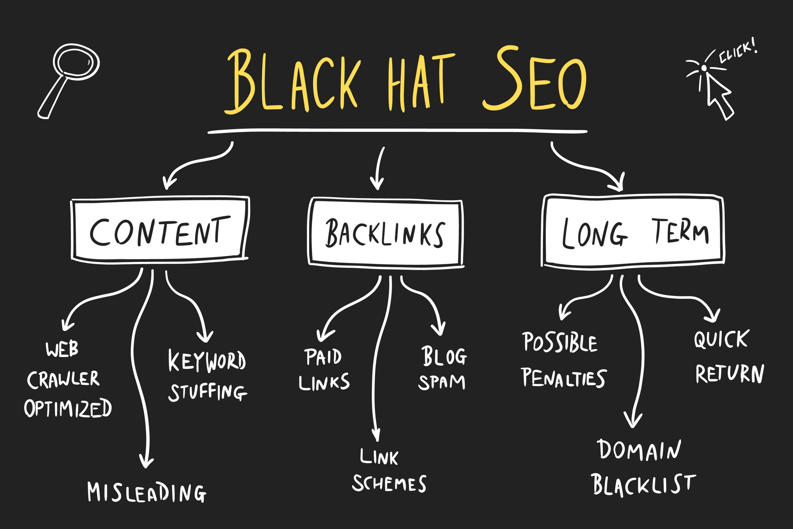 seo black hat