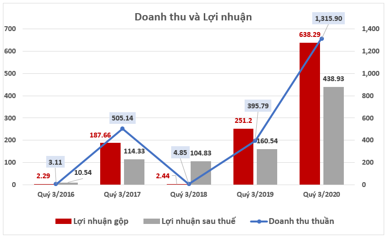 Tăng tỷ lệ chuyển đổi và doanh số bán hàng