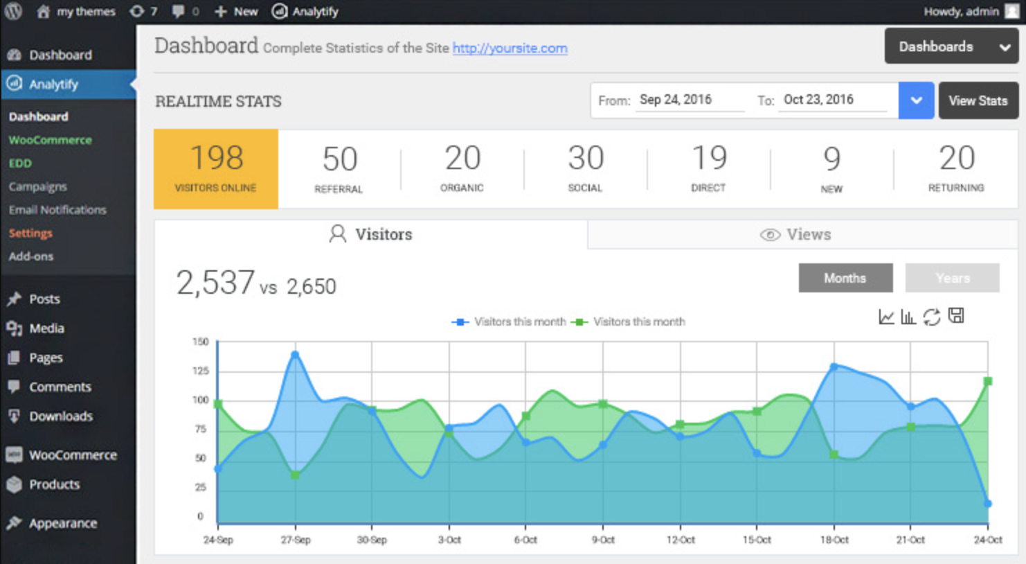 Plugin WordPress: Analytify của GA