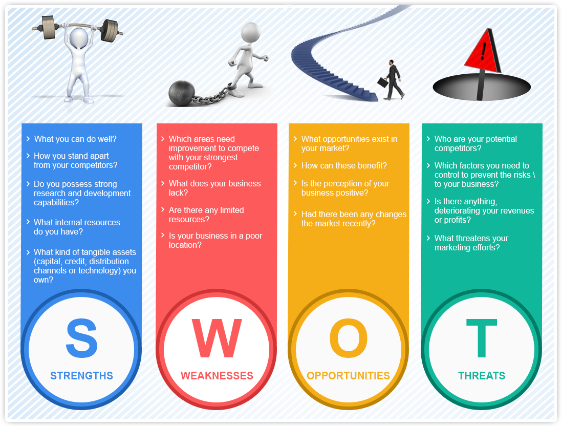 phân tích swot